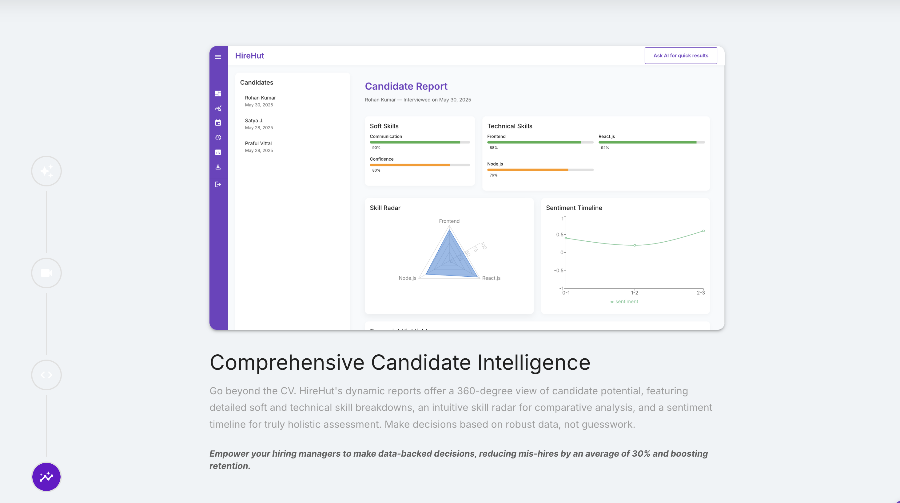 HireHut Delivers True Unbiased Insights & Reports