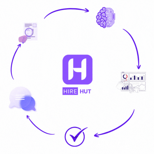 HireHut AI hiring platform workflow